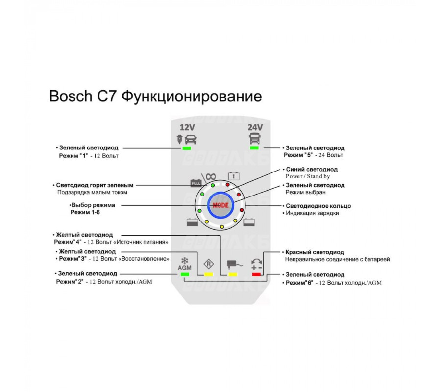 Зарядний пристрій Bosch C7